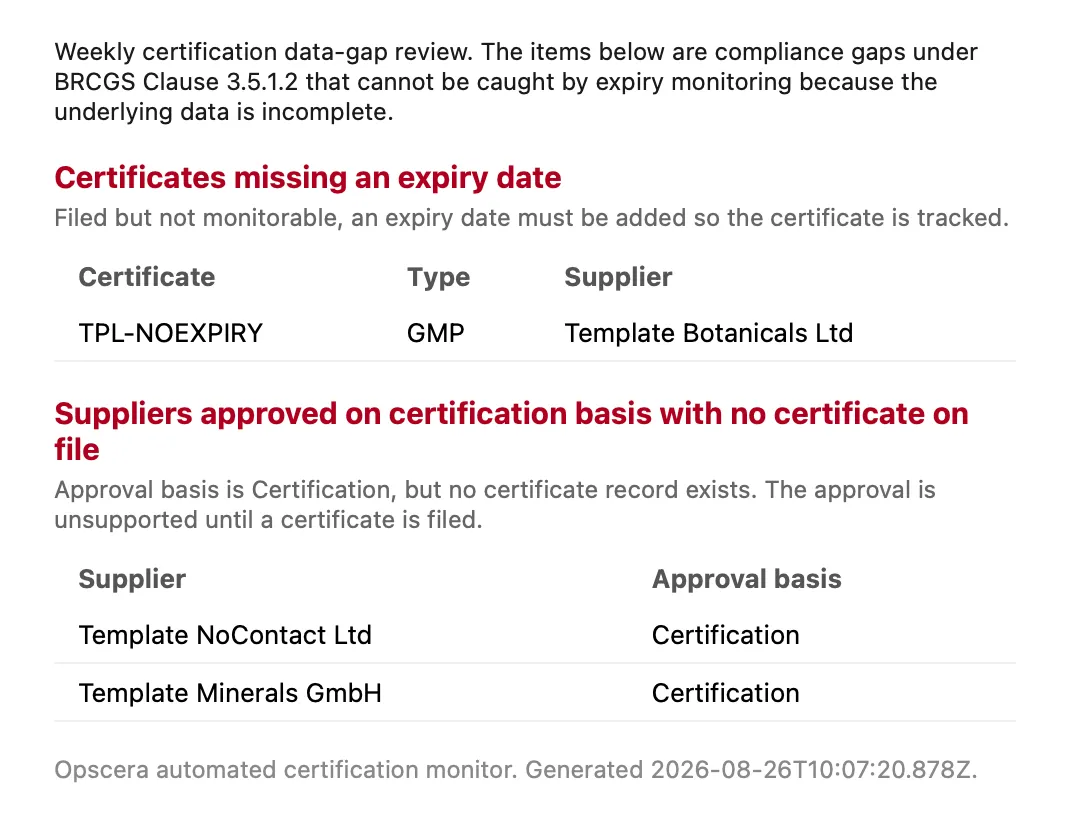 The weekly certification data-gap review email. Its lower section lists two suppliers approved on a certification basis with no certificate on file, noting that the approval is unsupported until a certificate is filed.