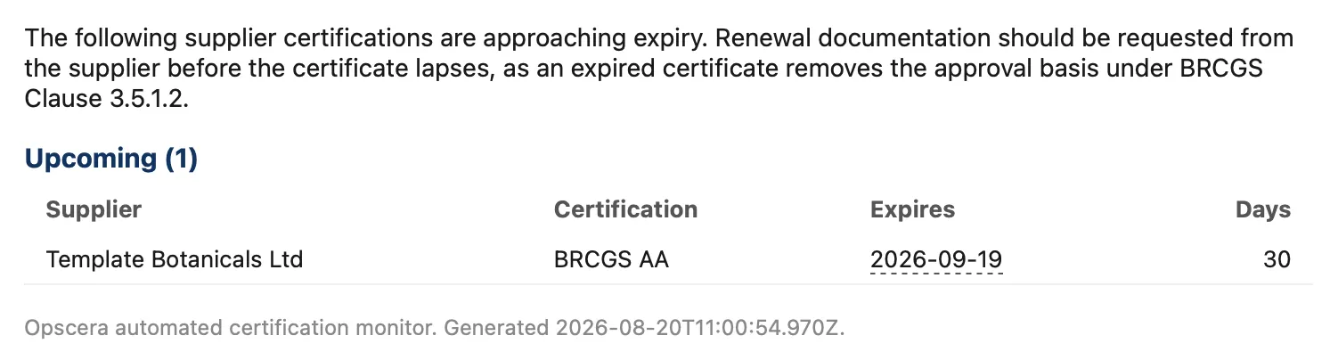 The certification expiry digest. One upcoming expiry listed with supplier Template Botanicals Ltd, certification BRCGS AA, expiry date 2026-09-19 and 30 days remaining, above a note that an expired certificate removes the approval basis under BRCGS clause 3.5.1.2.